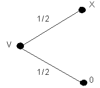 Simple Project